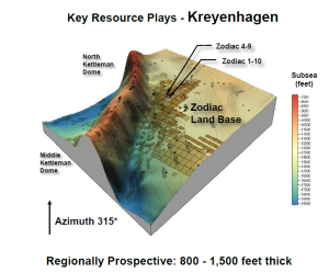 Kings County oil play.Click to enlarge
