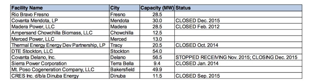 biomass shutdown