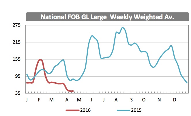 Natl Index PM