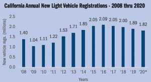 new car dealers 2020-02-27 at 6.54.26 AM