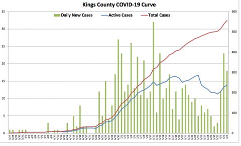 Kings chart 2020-06-04 at 7.14.35 AM