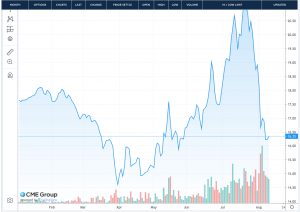 milk chart 2020-08-11 at 4.40.15 PM