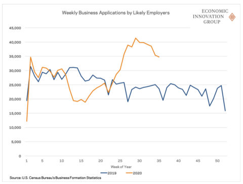 Biz Formation Employers at 3.15.22 PM
