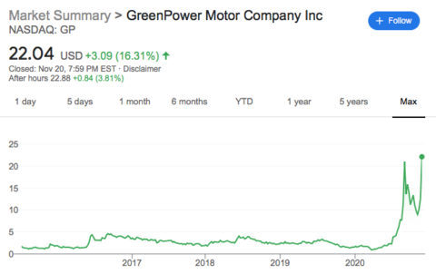GP chart 2020-11-21 at 10.52.49 AM