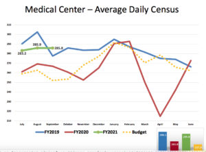Hospitla census 2020-10-25 at 5.56.21 AM