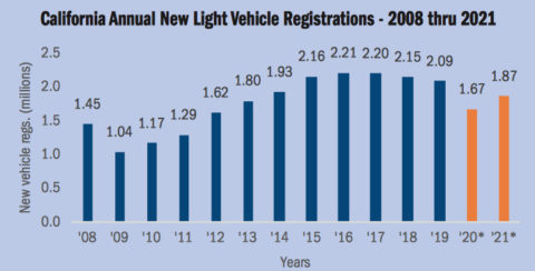 car sales 2020-11-11 at 3.00.38 PM