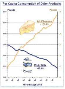 Dairy chart2020-11-30 at 5.21.51 AM