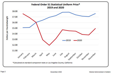 milk price chart 2021-01-25 at 1.30.51 PM