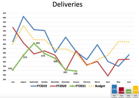 KD Deliveries 2021-02-16 at 3.51.43 PM