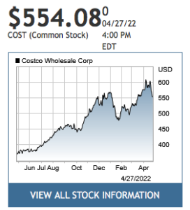 company stock doing pretty well