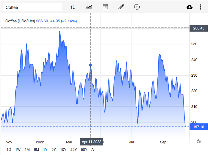 Screen Shot 2022-10-14 at 8.46.53 AM
