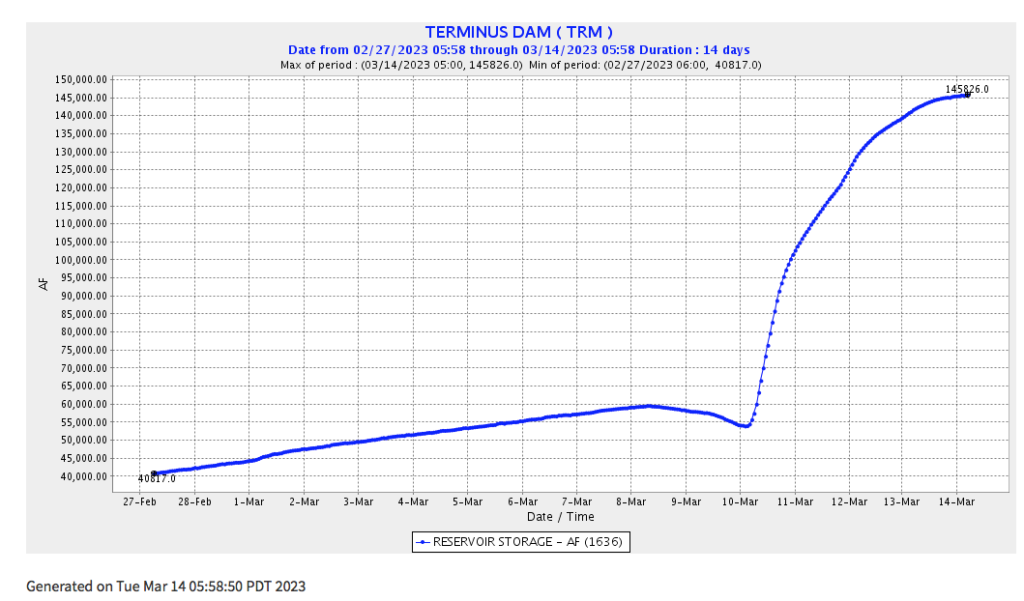 Screen Shot 2023-03-14 at 5.57.38 AM