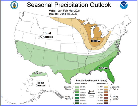 forecast