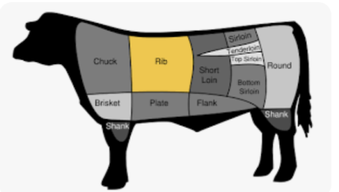 Pot vs Beef