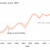 New NOAA Report Examines Climate Conditions