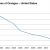 Ag Beat: Milk / Citrus /Eggs/ GM Foods / More