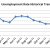 SLO & State Jobless Rates Fall