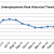 SLO Jobless Rate Falls Again