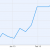 BIZ TRENDS / Rain / Gas / Interest Rates