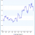 Mortgage Rates Dip Lower