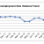 SLO Jobless Rate Falls To 6.8 Percent