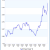 Mortgage Rates Spike This Week