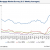 Mortgage Rates Roiling From Taper Talk