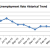 SLO Jobless Rate Falls Again