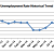 SLO Jobless Rate Drops To 4.6%