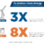 Big jump in solar/offshore wind and battery storage needed to reach 100% renewables in California