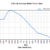 Gasoline price down in most competitive election states