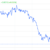 Gasoline futures take a dump